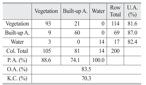 OGCSBN_2019_v35n4_561_t0010.png 이미지