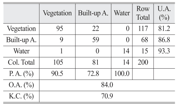 OGCSBN_2019_v35n4_561_t0011.png 이미지