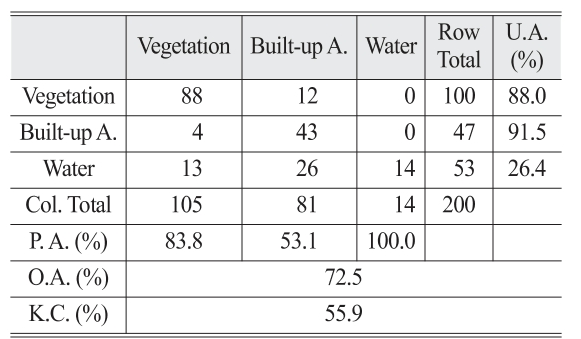 OGCSBN_2019_v35n4_561_t0012.png 이미지