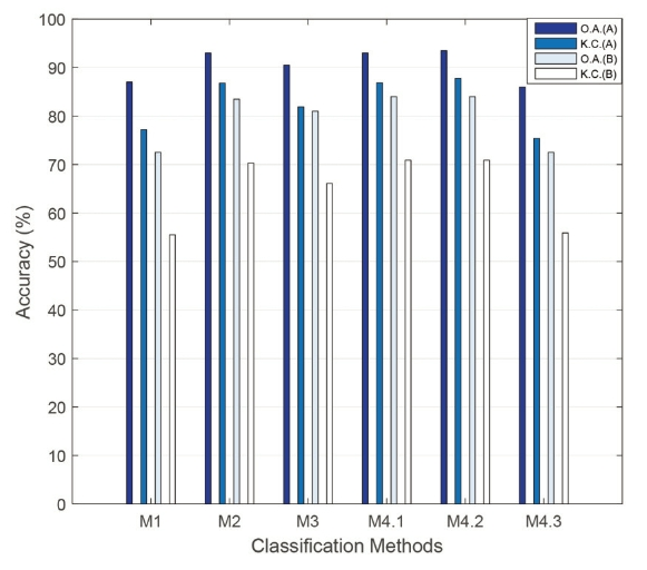 OGCSBN_2019_v35n4_561_f0007.png 이미지