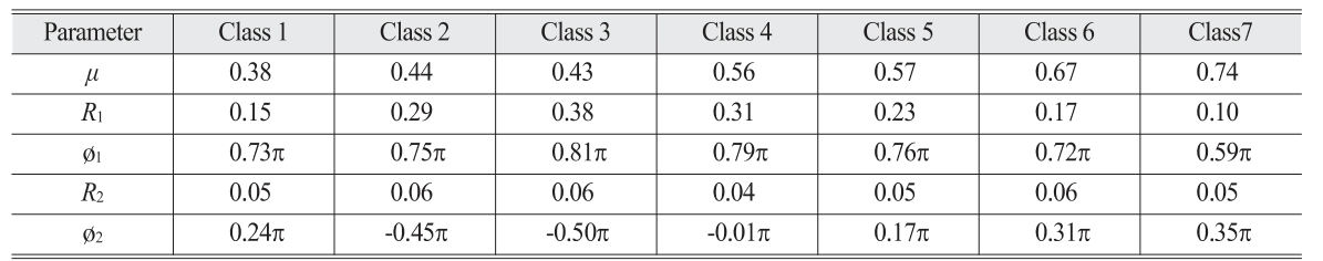 OGCSBN_2019_v35n4_573_t0006.png 이미지