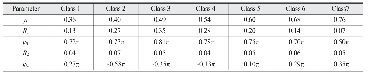 OGCSBN_2019_v35n4_573_t0007.png 이미지