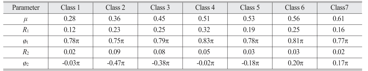 OGCSBN_2019_v35n4_573_t0008.png 이미지