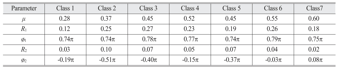 OGCSBN_2019_v35n4_573_t0011.png 이미지