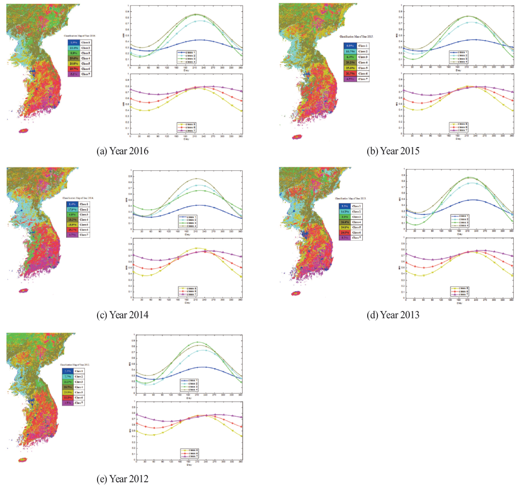 OGCSBN_2019_v35n4_573_f0006.png 이미지