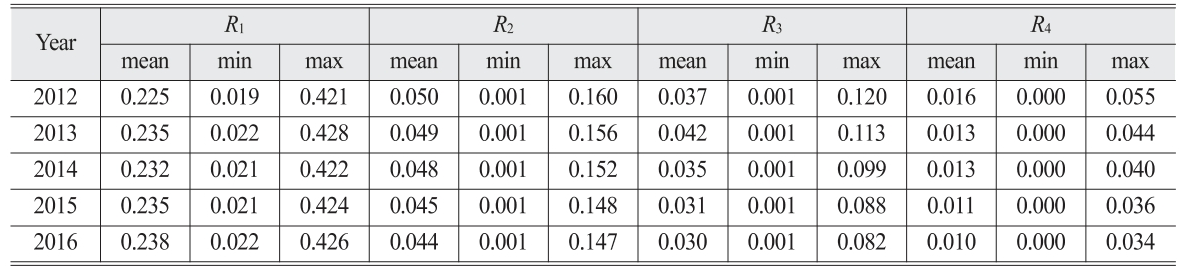 OGCSBN_2019_v35n4_573_t0001.png 이미지