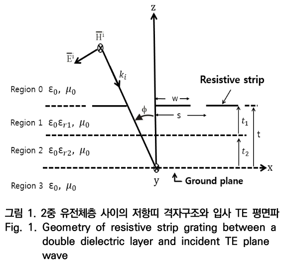 OTNBBE_2019_v19n4_21_f0001.png 이미지