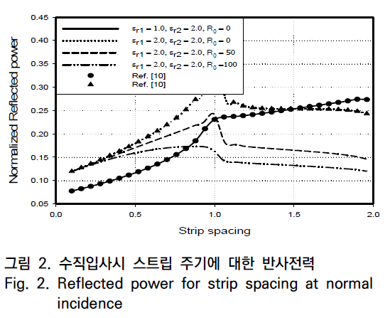 OTNBBE_2019_v19n4_21_f0002.png 이미지