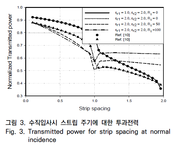 OTNBBE_2019_v19n4_21_f0003.png 이미지