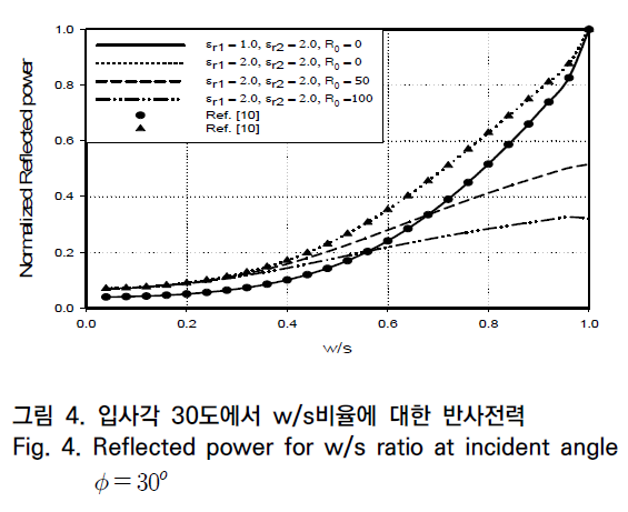 OTNBBE_2019_v19n4_21_f0004.png 이미지