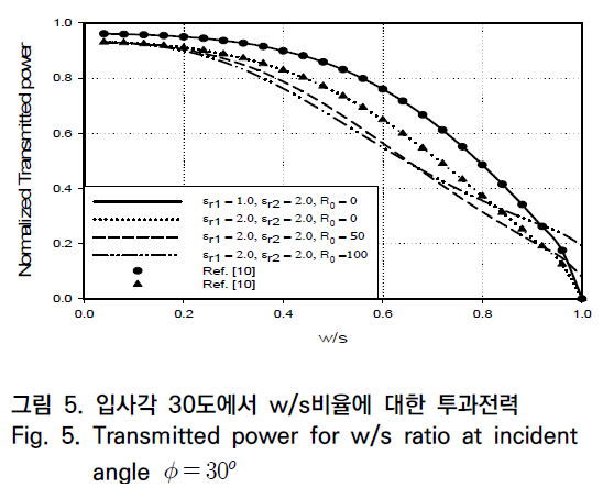 OTNBBE_2019_v19n4_21_f0005.png 이미지