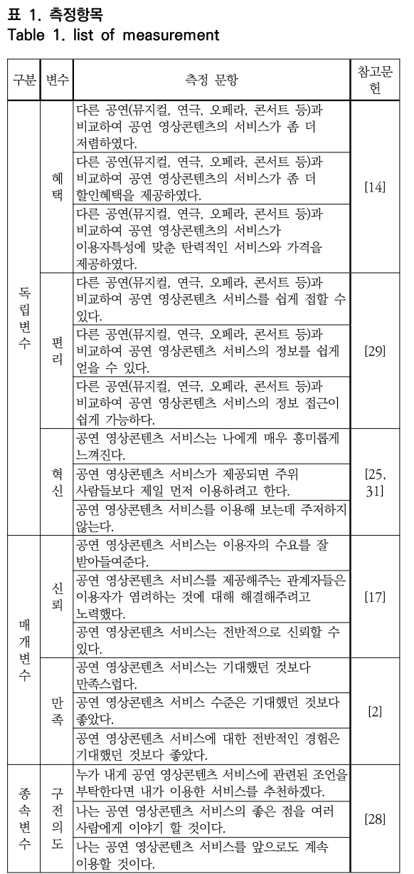 OTNBBE_2019_v19n4_129_t0001.png 이미지