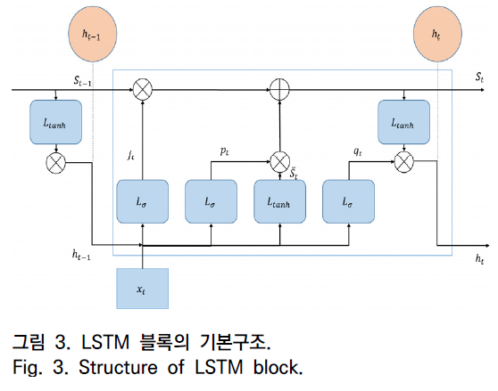 OTNBBE_2019_v19n4_161_f0002.png 이미지