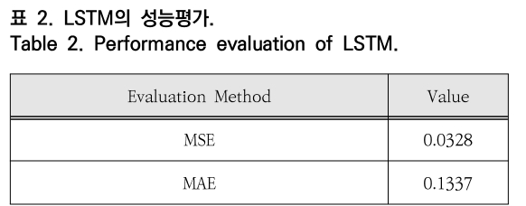 OTNBBE_2019_v19n4_161_t0003.png 이미지