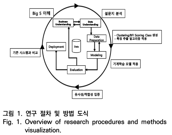 OTNBBE_2019_v19n4_169_f0001.png 이미지