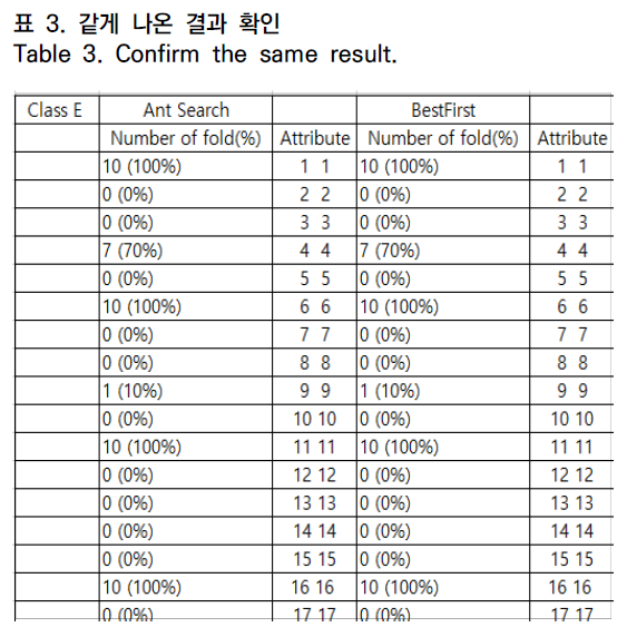 OTNBBE_2019_v19n4_169_t0003.png 이미지