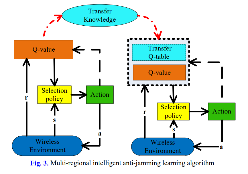 fig 3.png 이미지