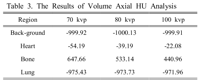 BSSHB5_2019_v13n4_503_t0003.png 이미지