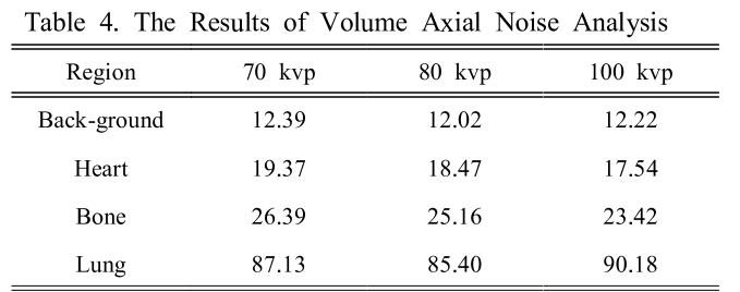 BSSHB5_2019_v13n4_503_t0004.png 이미지