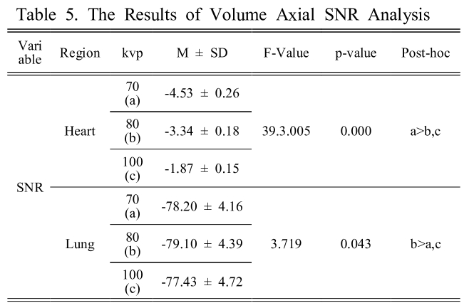 BSSHB5_2019_v13n4_503_t0005.png 이미지