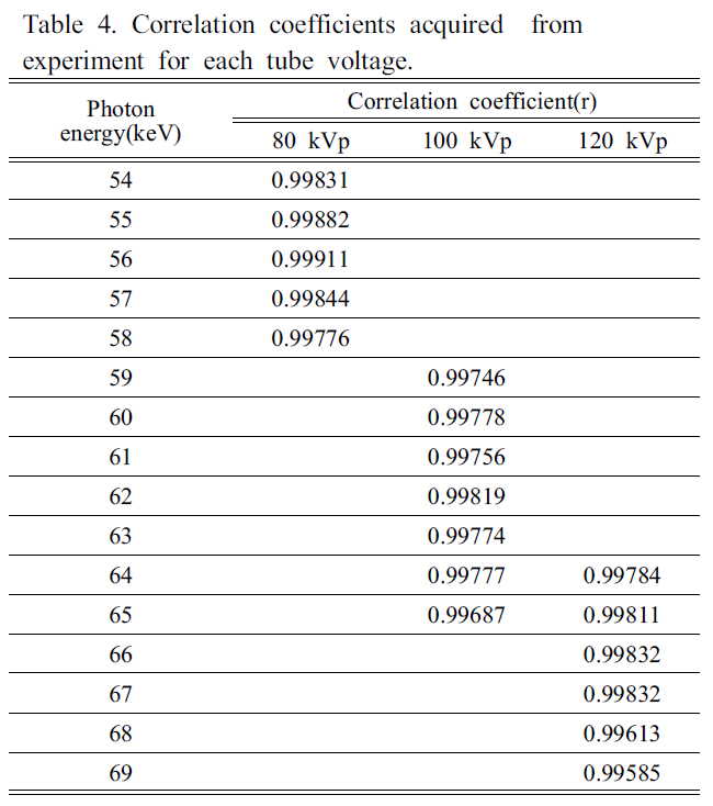 BSSHB5_2019_v13n4_517_t0004.png 이미지