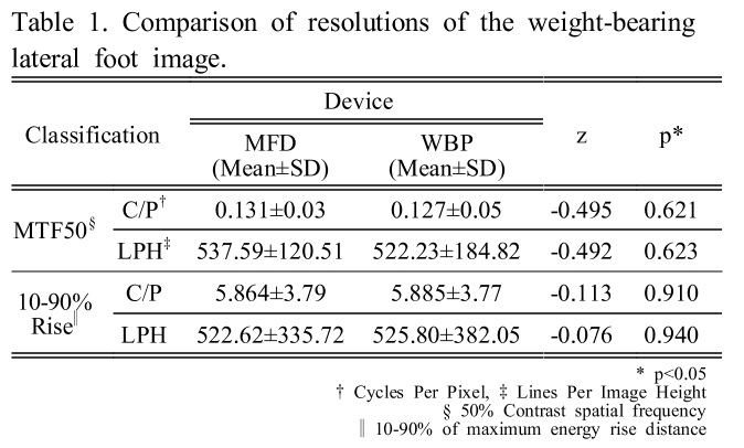 BSSHB5_2019_v13n4_605_t0001.png 이미지