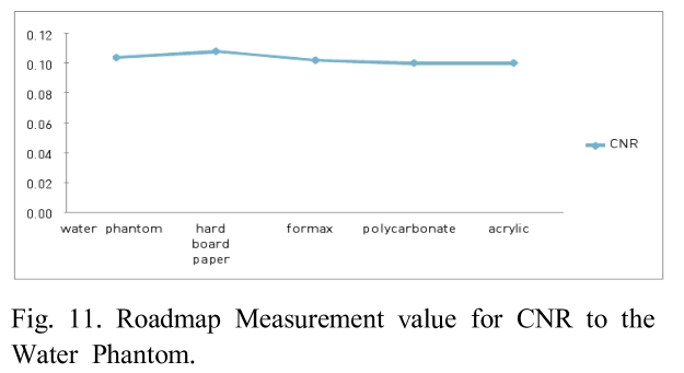 BSSHB5_2019_v13n4_613_f0009.png 이미지