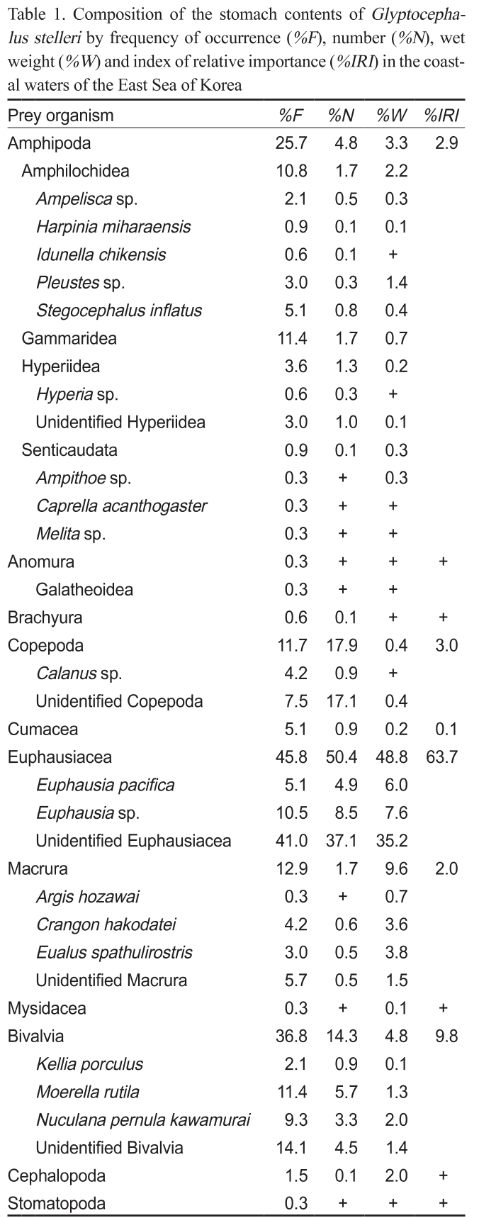 KSSHBC_2019_v52n4_430_t0001.png 이미지