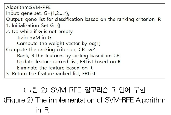 OTJBCD_2019_v20n4_21_f0002.png 이미지