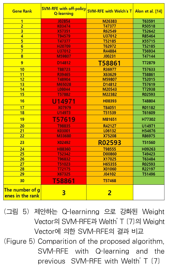 OTJBCD_2019_v20n4_21_f0005.png 이미지