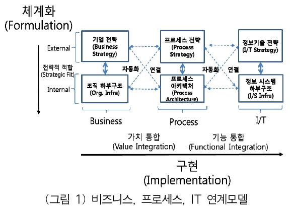 OTJBCD_2019_v20n4_63_f0002.png 이미지