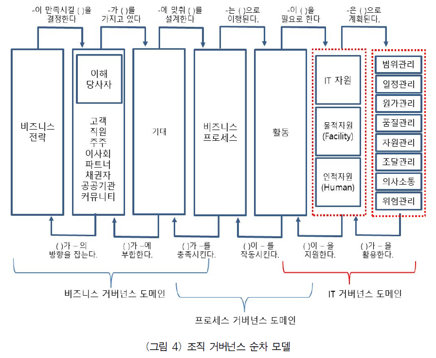 OTJBCD_2019_v20n4_63_f0005.png 이미지