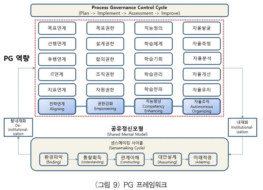 OTJBCD_2019_v20n4_63_f0010.png 이미지