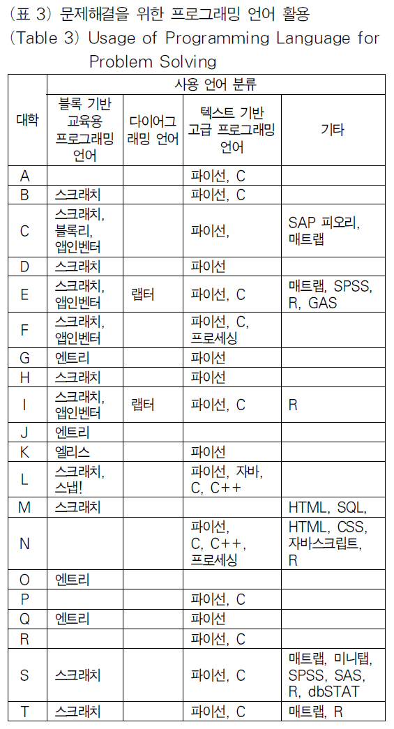 OTJBCD_2019_v20n4_81_t0003.png 이미지