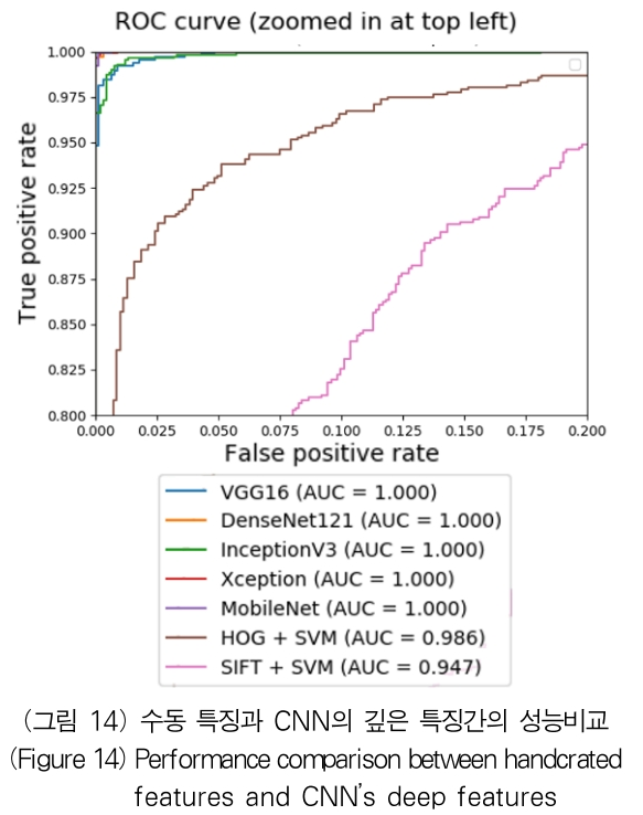 OTJBCD_2019_v20n4_91_f0014.png 이미지