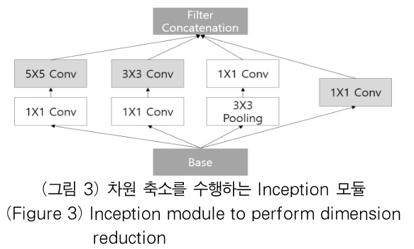 OTJBCD_2019_v20n4_91_f0003.png 이미지