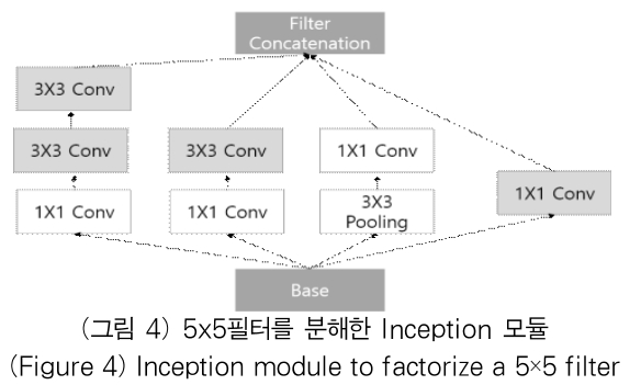 OTJBCD_2019_v20n4_91_f0004.png 이미지