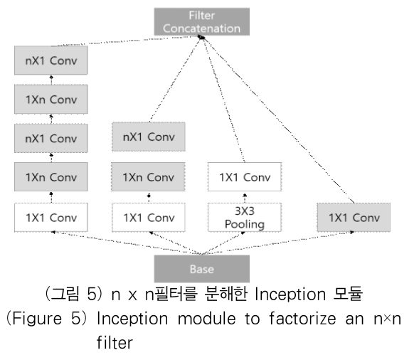 OTJBCD_2019_v20n4_91_f0005.png 이미지