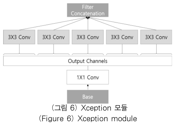 OTJBCD_2019_v20n4_91_f0006.png 이미지