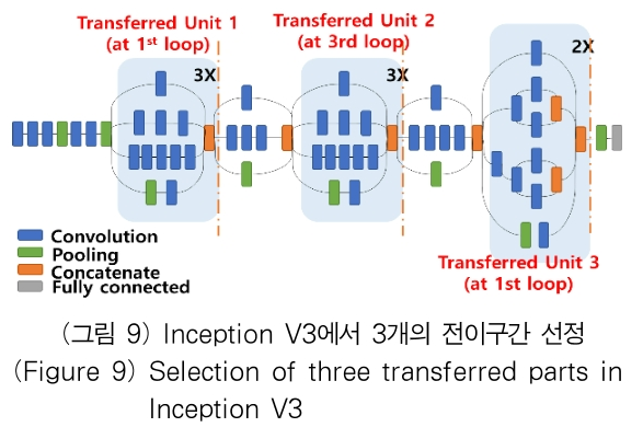 OTJBCD_2019_v20n4_91_f0009.png 이미지