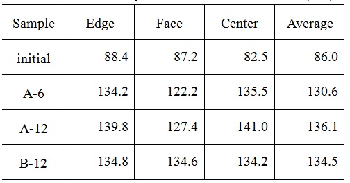 table 3.jpg 이미지