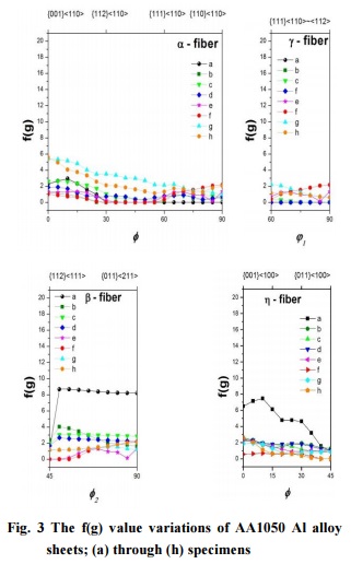 fig.3.jpg 이미지