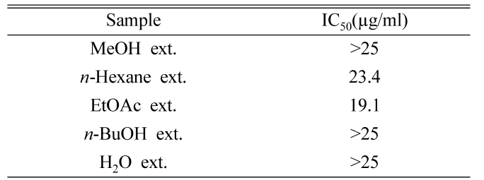 HKSOBF_2019_v50n3_159_t0001.png 이미지