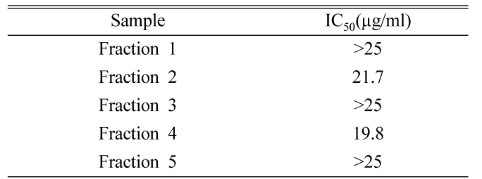 HKSOBF_2019_v50n3_159_t0002.png 이미지