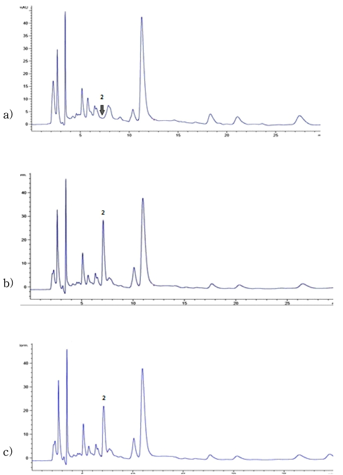 HKSOBF_2019_v50n3_198_f0003.png 이미지