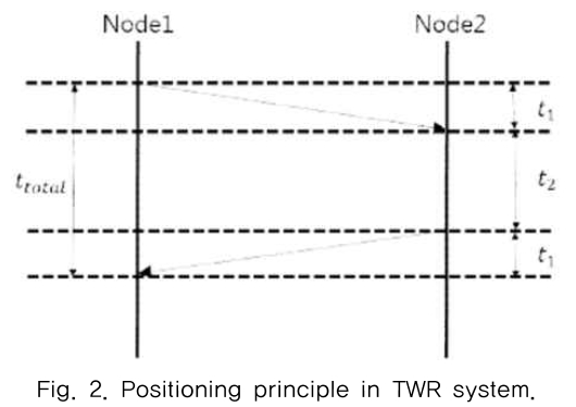 MTMDCW_2019_v22n9_1011_f0002.png 이미지