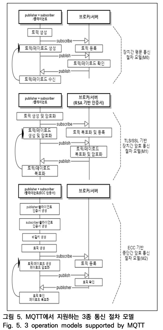 OTNBBE_2019_v19n5_1_f0005.png 이미지