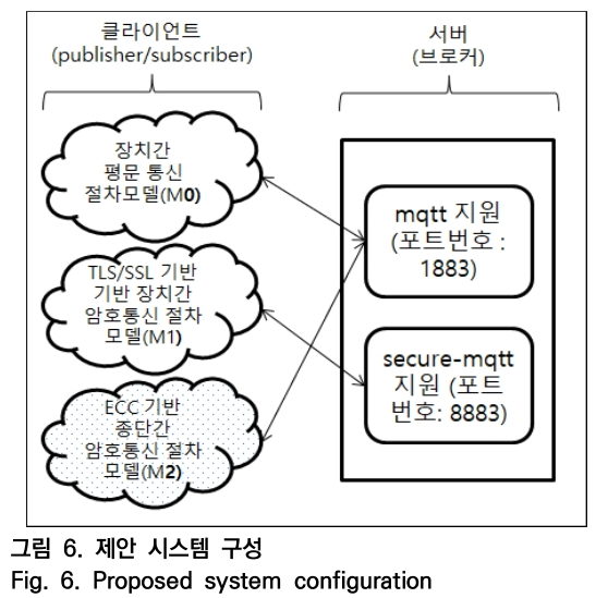 OTNBBE_2019_v19n5_1_f0006.png 이미지