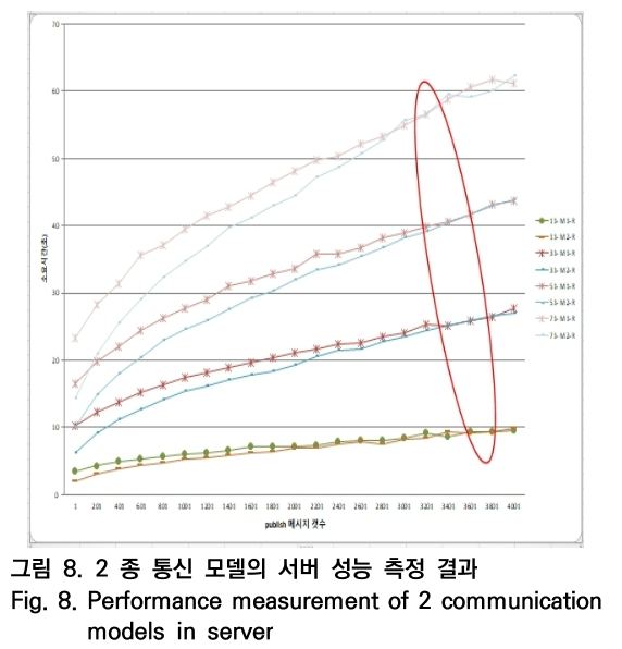 OTNBBE_2019_v19n5_1_f0008.png 이미지