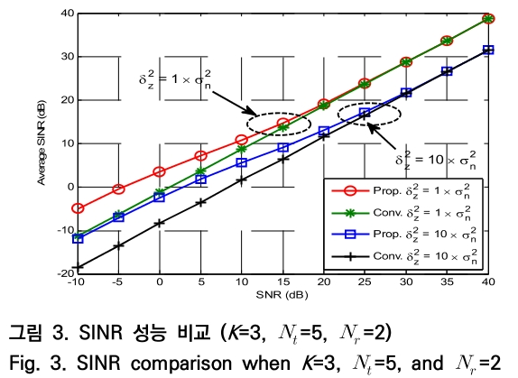 OTNBBE_2019_v19n5_55_f0003.png 이미지